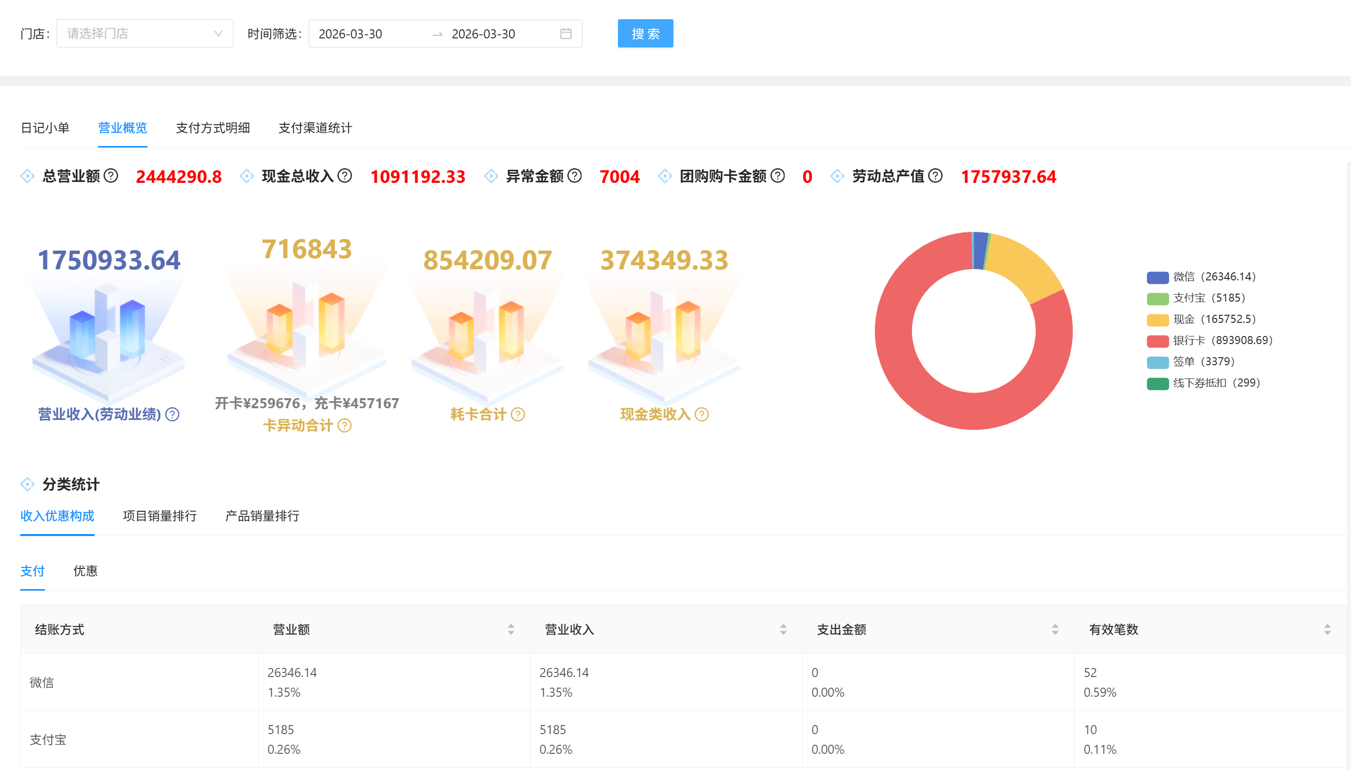 天牛云数店会员管理界面